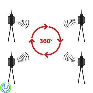 Megasat DVB-T Antenne T4, Megasat DVB-T Antenne T4 för mottagning av VHF-, UHF- och FM-signaler., Camping / Båt -antenner, , Meg
