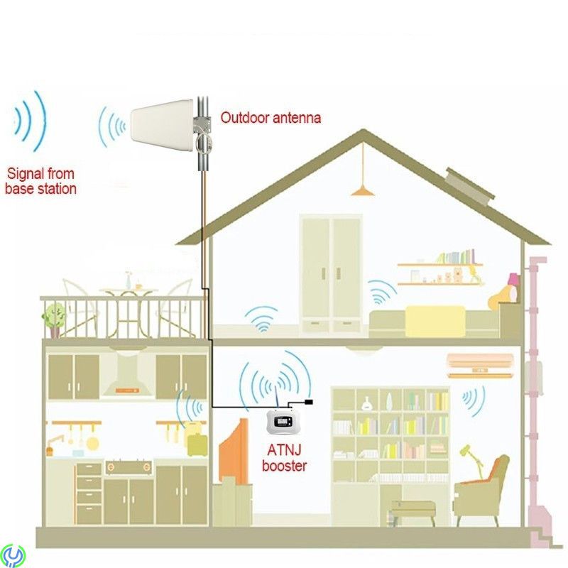 2G/GSM Repeater, Dålig täckning inomhus? , 3G / 4G förstärkare, , Elgruvan