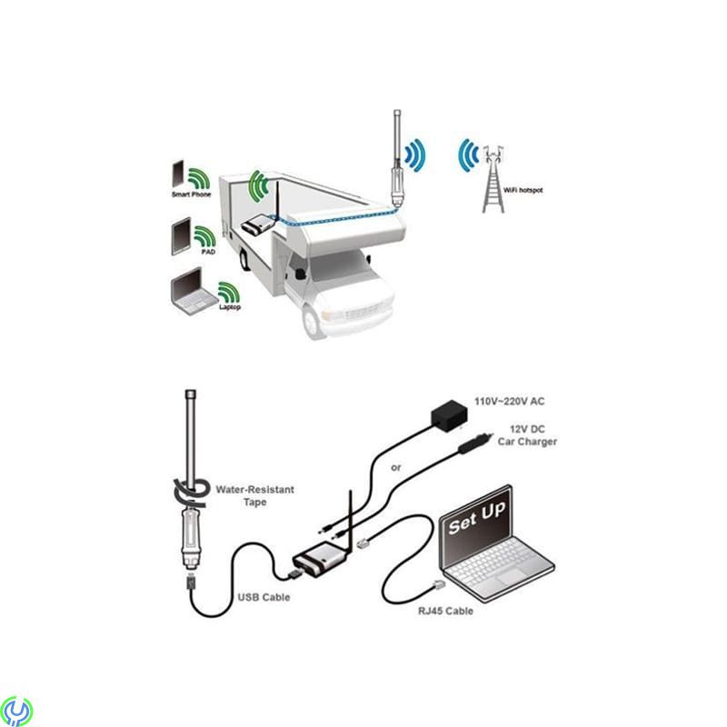 ALFA WiFi Camp-Pro 2 WLAN Range Extender Kit, Slutsåld!, Nätverk (WIFI), , Alfa