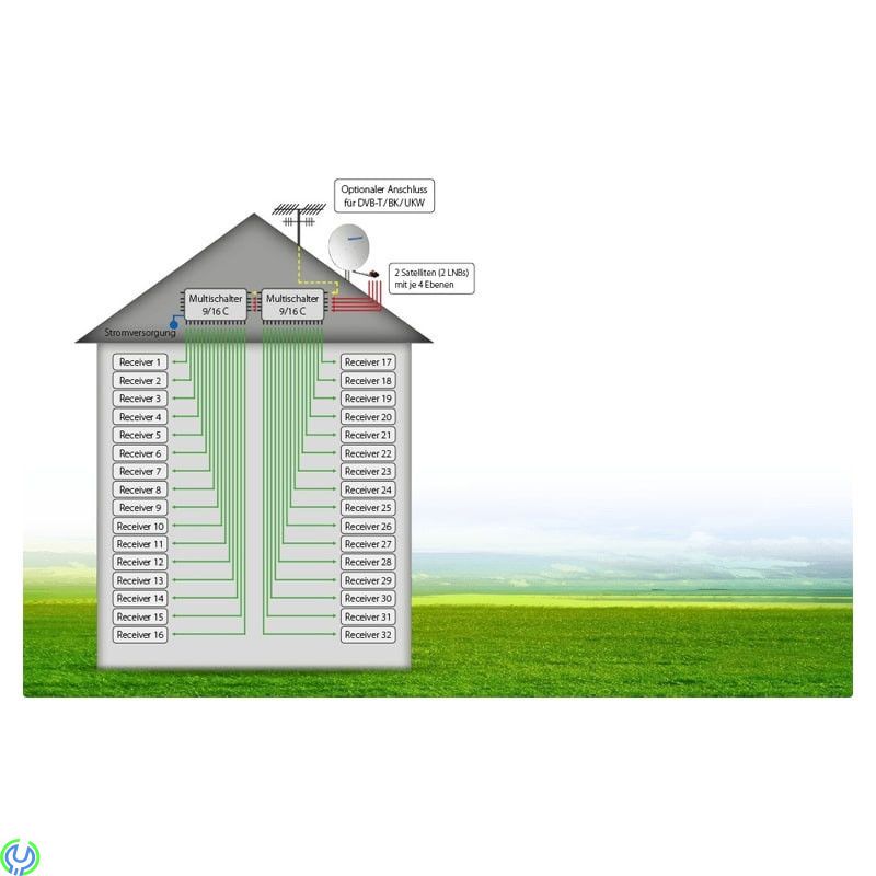 MULTISWITCH 5/16 SAT-MS516-KN10, Multiswitch med 4 ingångar för quattro-LNB och 1 terrest ingång., Multiswitch, , König