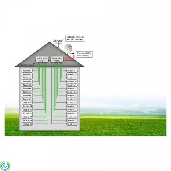 MULTISWITCH 5/16 SAT-MS516-KN10, Multiswitch med 4 ingångar för quattro-LNB och 1 terrest ingång., Multiswitch, , König