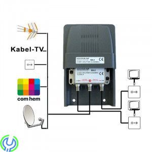 F-splitter- DC-pass för TV- & Satellitsignal, HF-tätt splitter för TV och Satellit med DC genomgång., Fördelare, , Maximum