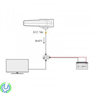 Televés OMNI-NOVA BOSS LTE 790 Tv-antenn Husbil / Båt, En intelligent och rundmottagande antenn, Camping / Båt -antenner, , TELE