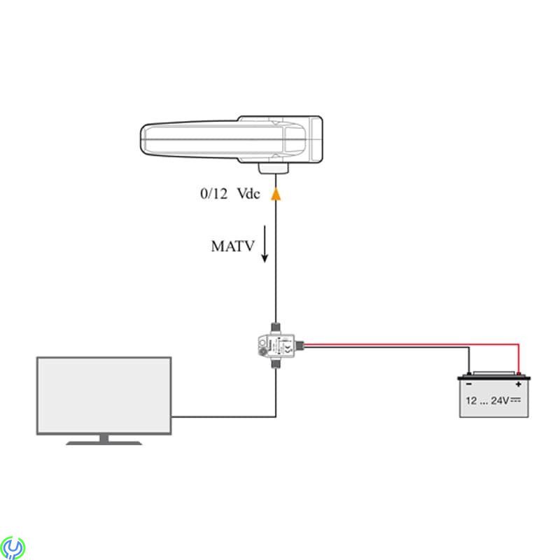 Televés OMNI-NOVA BOSS LTE 790 Tv-antenn Husbil / Båt, En intelligent och rundmottagande antenn, Camping / Båt -antenner, , TELE