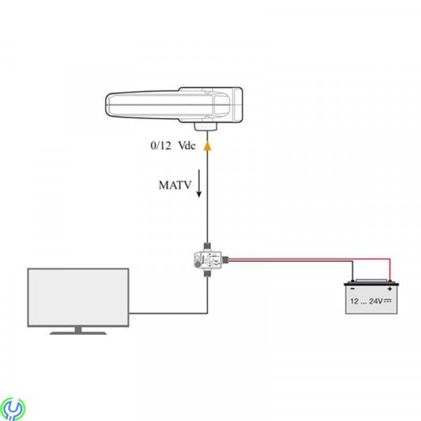 Televés OMNI-NOVA BOSS LTE 790 Tv-antenn Husbil / Båt, En intelligent och rundmottagande antenn, Camping / Båt -antenner, , TELE