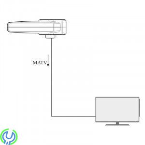 Televés OMNI-NOVA BOSS LTE 790 Tv-antenn Husbil / Båt, En intelligent och rundmottagande antenn, Camping / Båt -antenner, , TELE