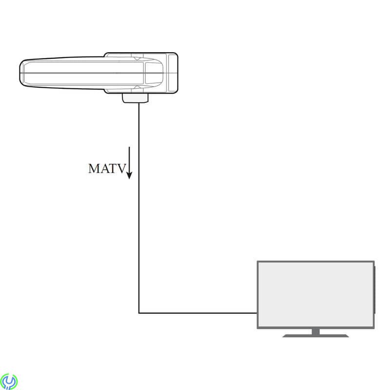 Televés OMNI-NOVA BOSS LTE 790 Tv-antenn Husbil / Båt, En intelligent och rundmottagande antenn, Camping / Båt -antenner, , TELE