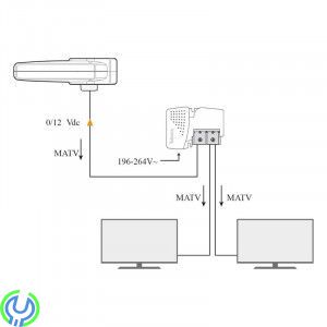 Televés OMNI-NOVA BOSS LTE 790 Tv-antenn Husbil / Båt, En intelligent och rundmottagande antenn, Camping / Båt -antenner, , TELE