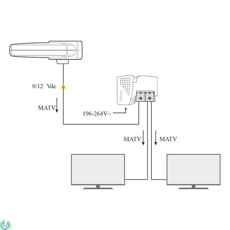 Televés OMNI-NOVA BOSS LTE 790 Tv-antenn Husbil / Båt, En intelligent och rundmottagande antenn, Camping / Båt -antenner, , TELE