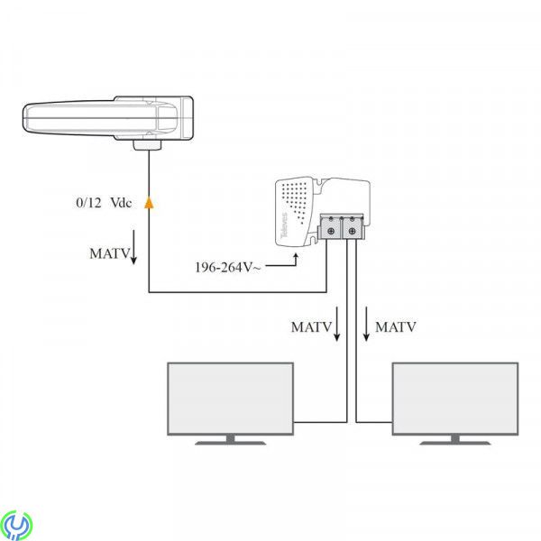 Televés OMNI-NOVA BOSS LTE 790 Tv-antenn Husbil / Båt, En intelligent och rundmottagande antenn, Camping / Båt -antenner, , TELE