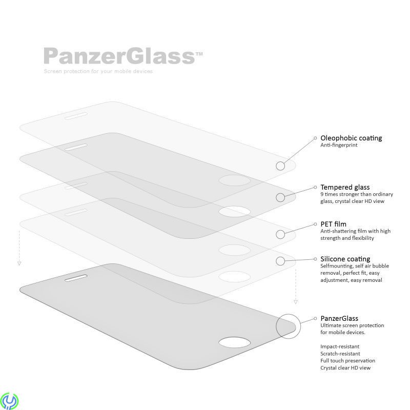 PANZERGLASS iPHONE, Racing Shield Nanoglass, skärmskydd till iphone, Skärmskydd, , 
