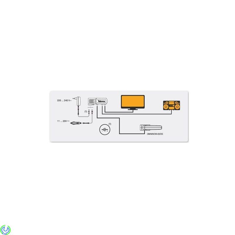 Televes OmniNova 144441, Omninova har rykte om sig att vara den i särklass bästa utomhusantenn i sin klass., Camping / Båt -ante
