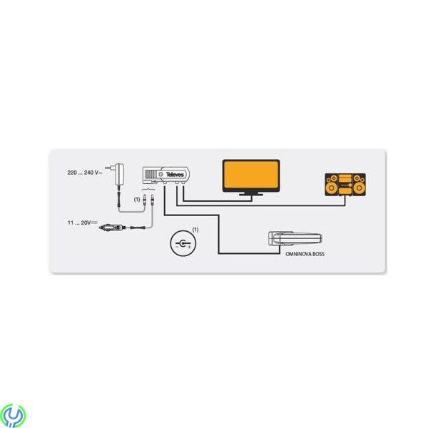 Televes OmniNova 144441, Omninova har rykte om sig att vara den i särklass bästa utomhusantenn i sin klass., Camping / Båt -ante