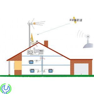 Televes Combiner TV/Radio/SAT, Använd samma nedledning till satellit och TV! I combinern ansluter man kabeln från LNB, DiSEqC-sw