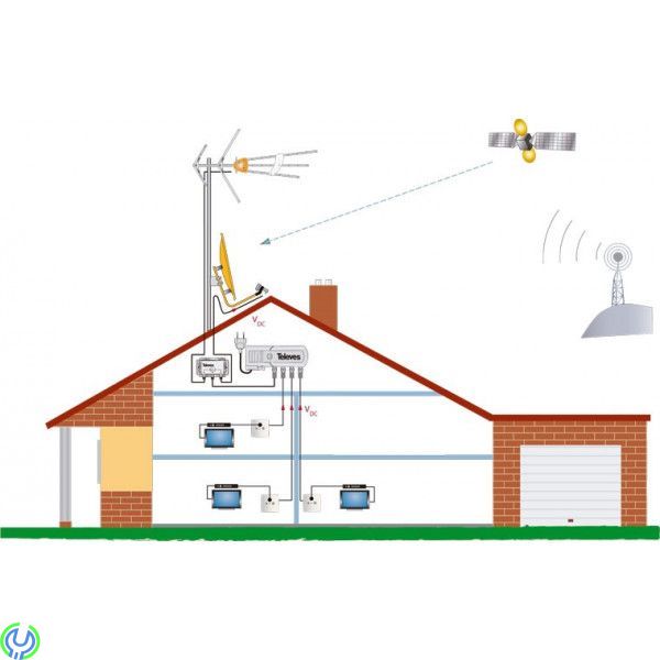 Televes Combiner TV/Radio/SAT, Använd samma nedledning till satellit och TV! I combinern ansluter man kabeln från LNB, DiSEqC-sw